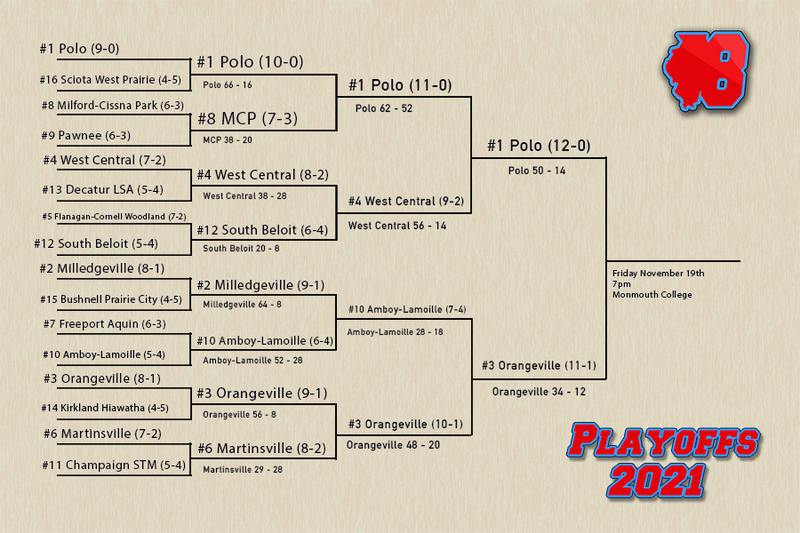 I8FA playoff bracket